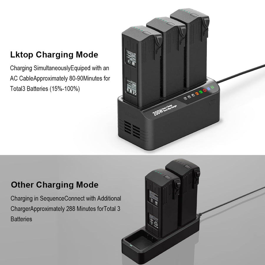 LKTOP DJI Mavic 3 200W 3-channels charger